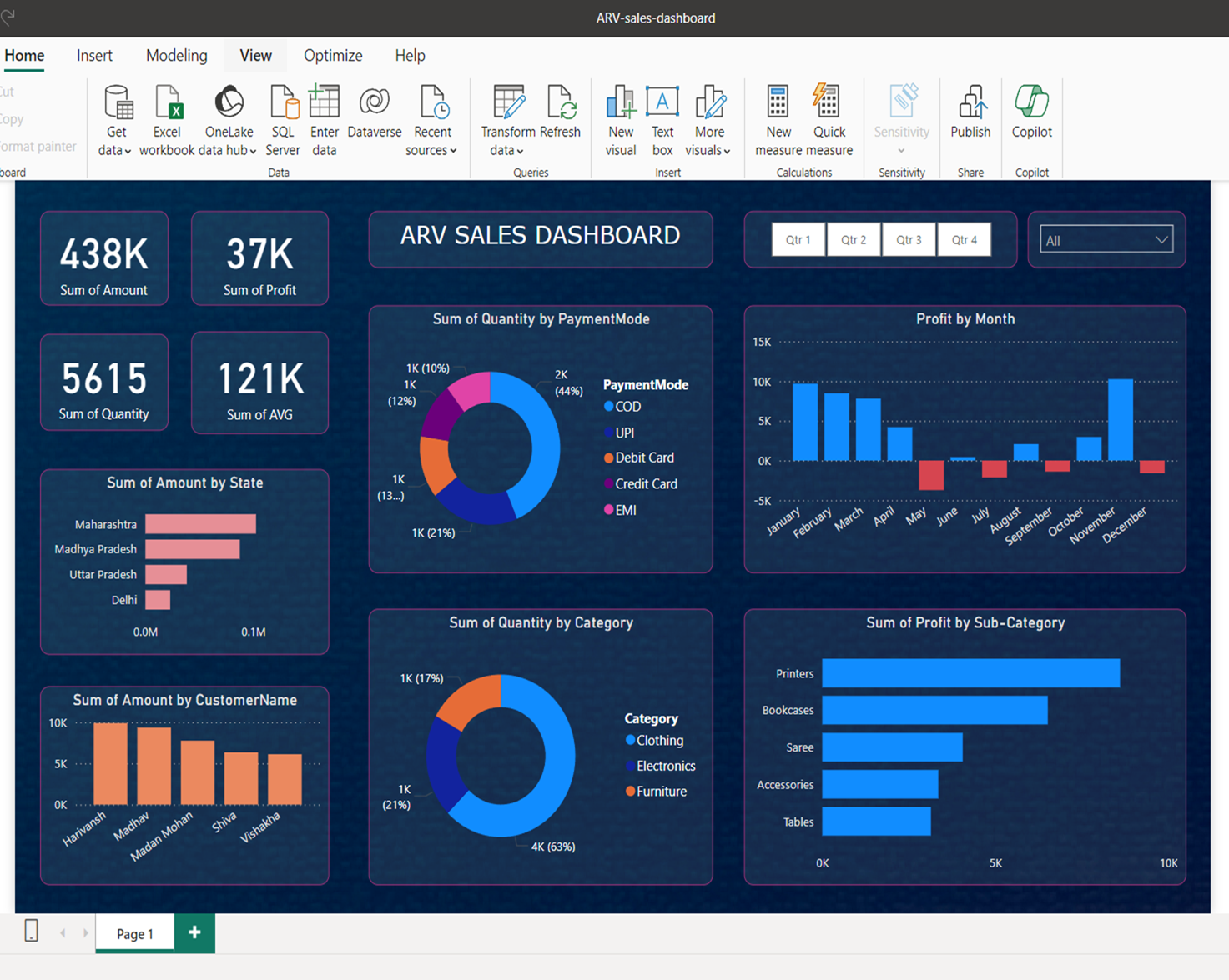 Sales Dashboard